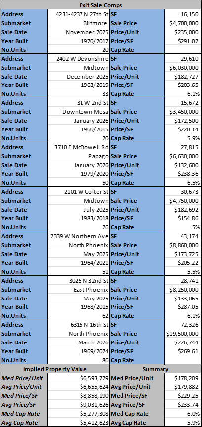 Hibiscus exit sale comparable analysis