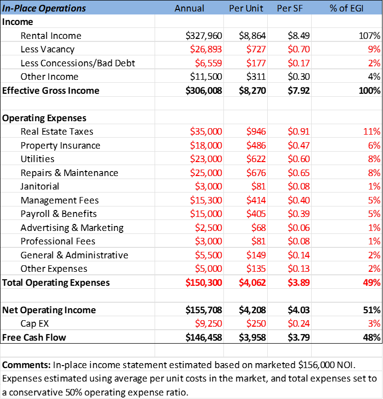 Hibiscus in-place operating analysis