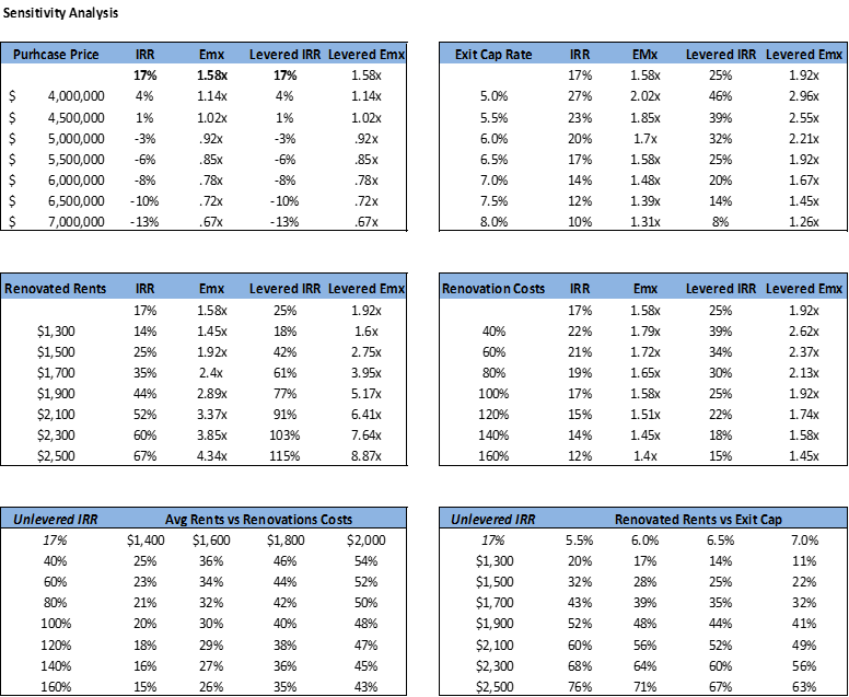 Hibiscus sensitivity analysis