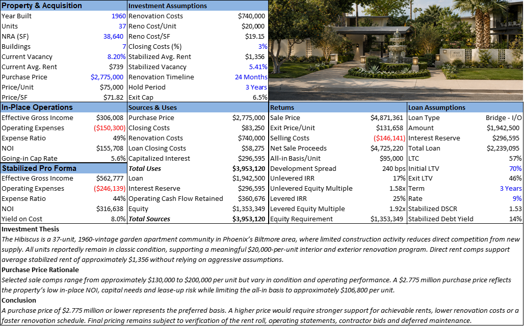 Hibiscus investment summary