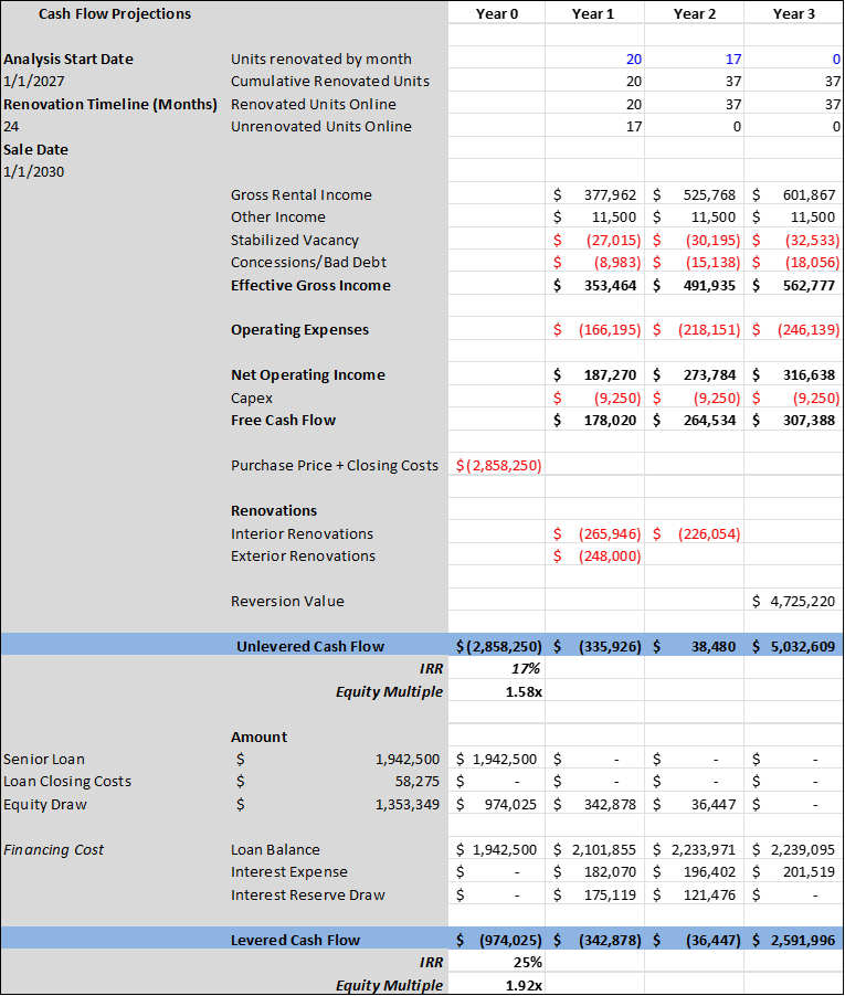 Hibiscus yearly discounted cash flow