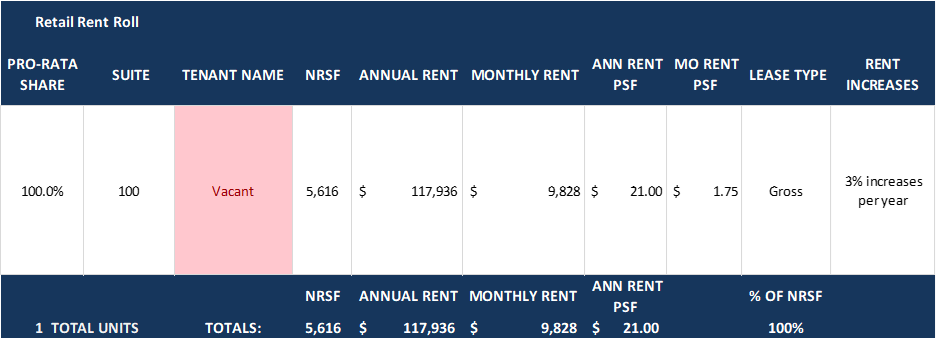 Town Center retail rent roll