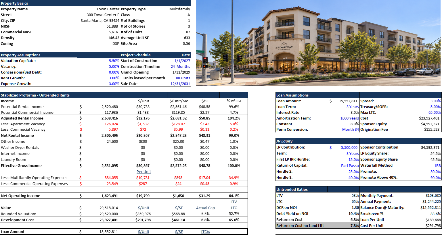 Town Center investment summary